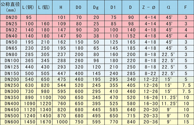 新型結(jié)構(gòu)手動(dòng)管夾閥外形尺寸