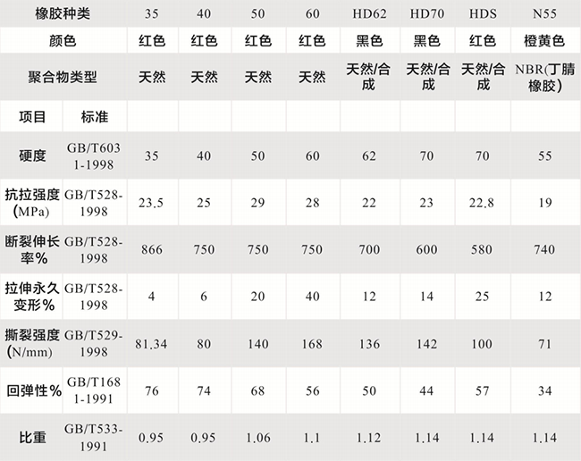 膠管性能參數(shù)