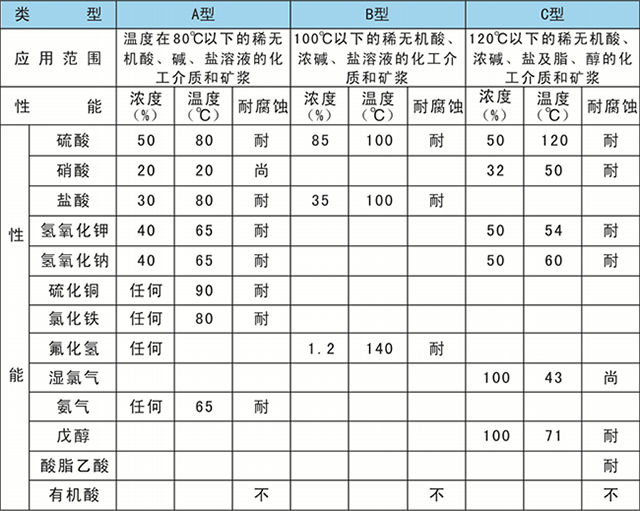 膠管橡膠件性能