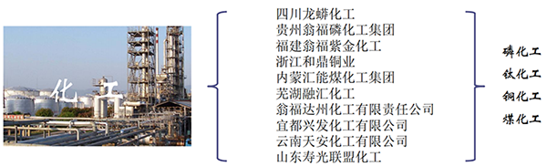 襯膠楔型閘閥化工方面的業(yè)績(jī)