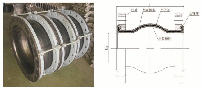 撓性橡膠接頭圖片和結構示意圖