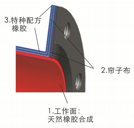 進(jìn)口結(jié)構(gòu)的膠管閥膠管結(jié)構(gòu)