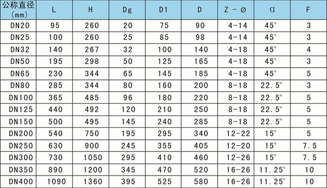 氣動調(diào)節(jié)型膠管閥外形尺寸