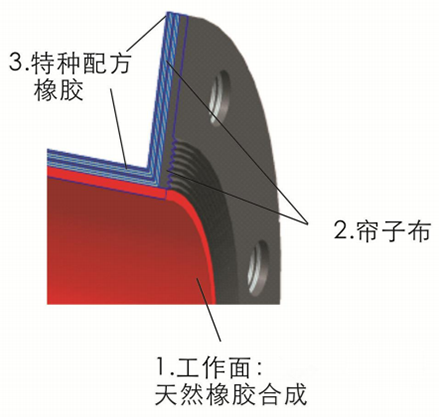 膠管結(jié)構(gòu)圖