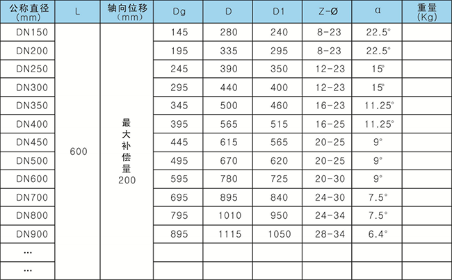 膠管型管道伸縮器主要外形尺寸和重量