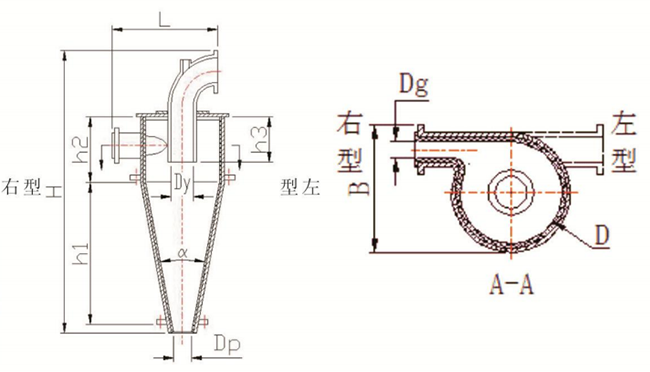 水力旋流器結構示意圖