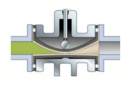 撓性閥（球形氣動夾管閥）工作原理圖