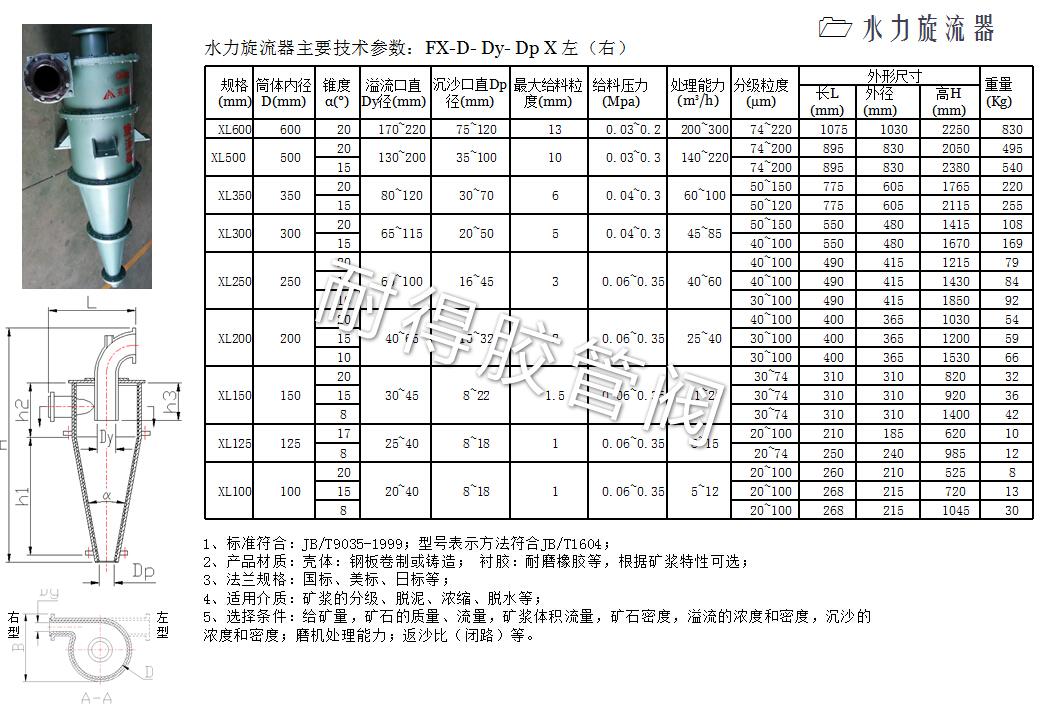 水力旋流器產品參數(shù)