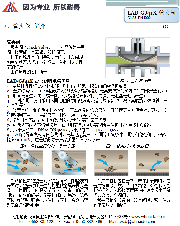 LAD-GJ41X管夾閥說(shuō)明書-1