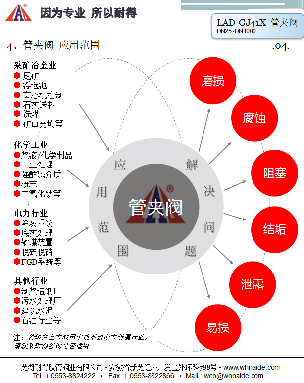 LAD-GJ41X管夾閥說(shuō)明書-3